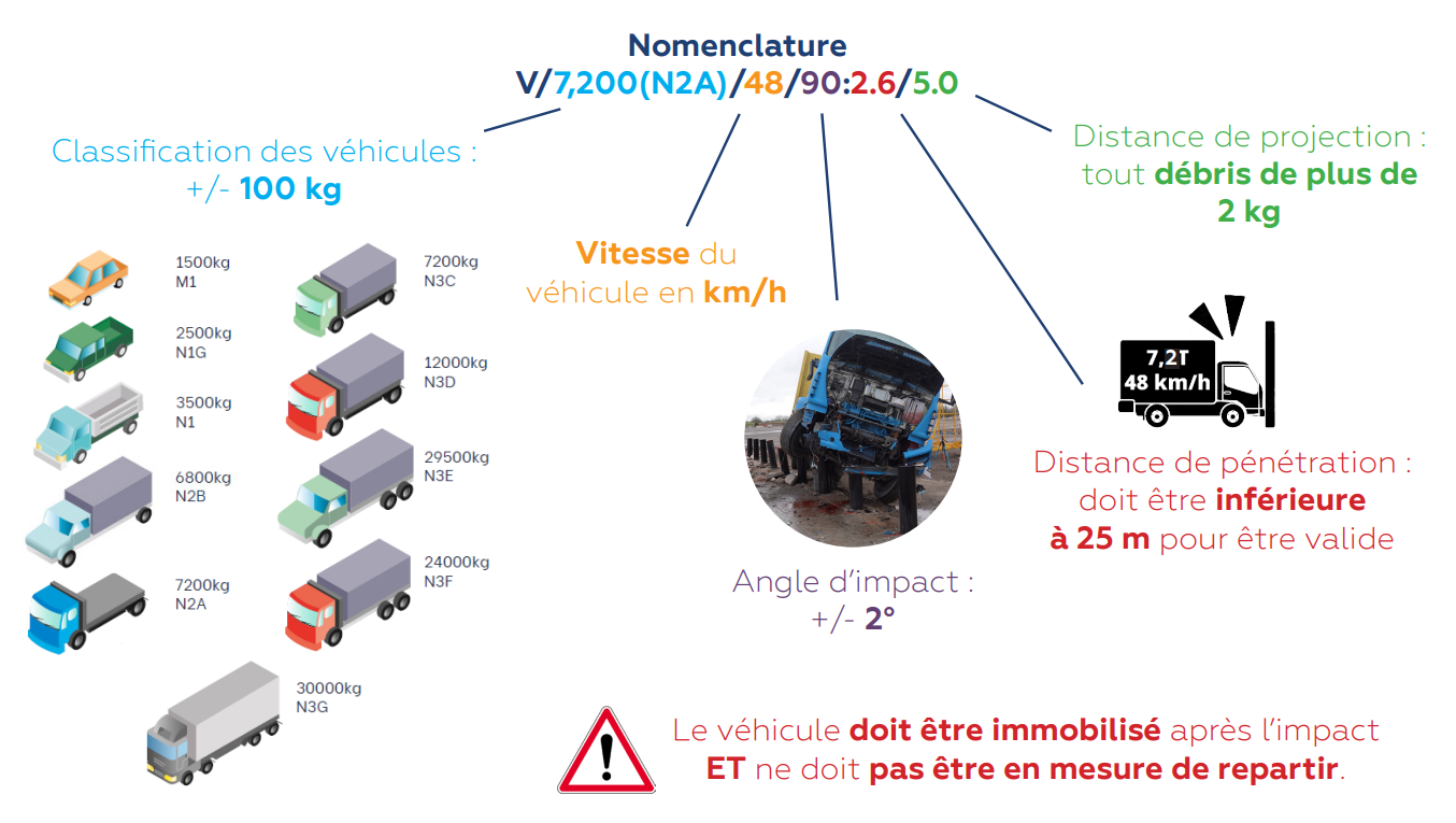 Nomenclature norme ISO