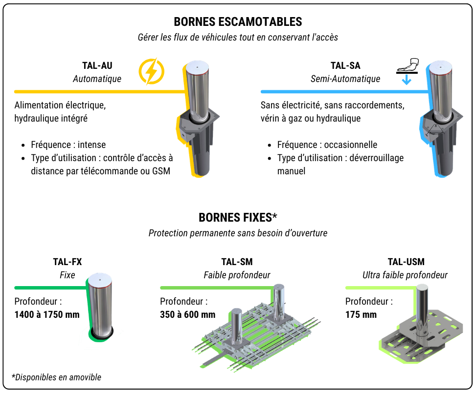 tal series